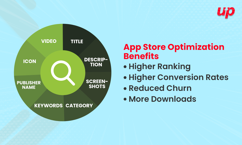 App Store Optimization App Store Optimization