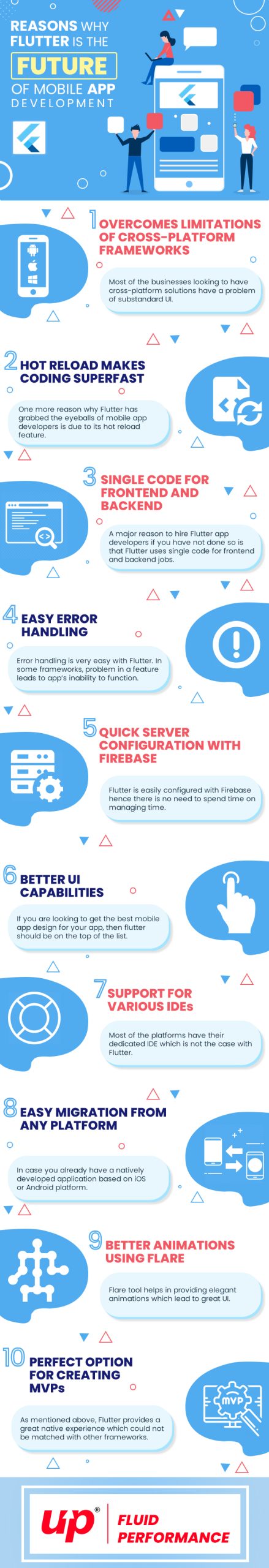 Infographics Why Flutter is the Future of Cross-Platform App Development - Infographics