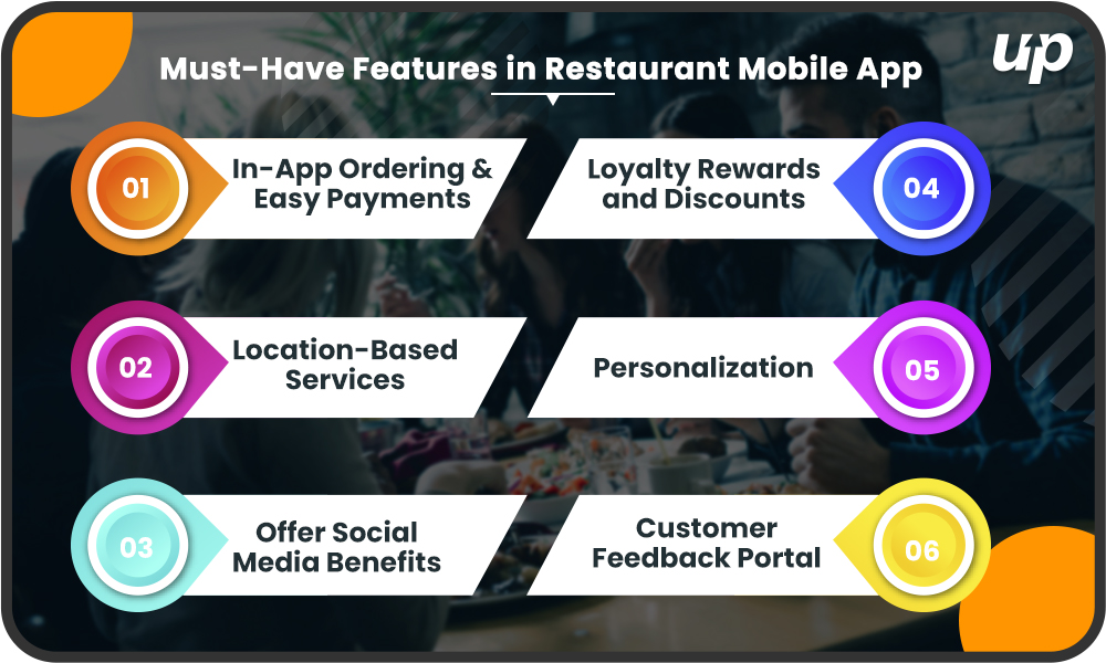 Features Restaurant Must have It’s Time to Transform Your Restaurant Business with Mobile App