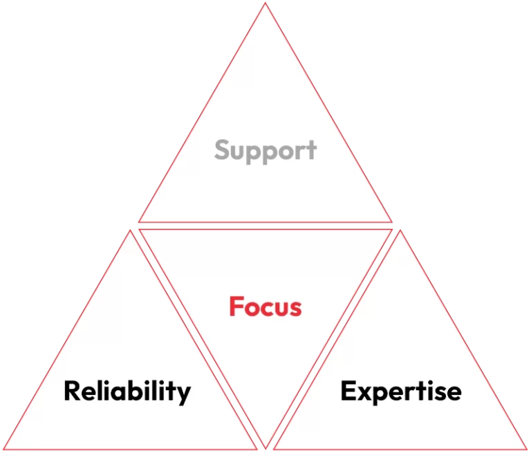 Fluper - Digital Solutions