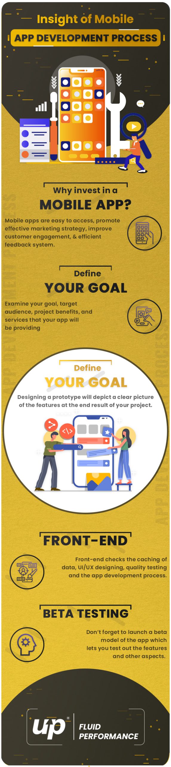 Insight of Mobile App Development Process