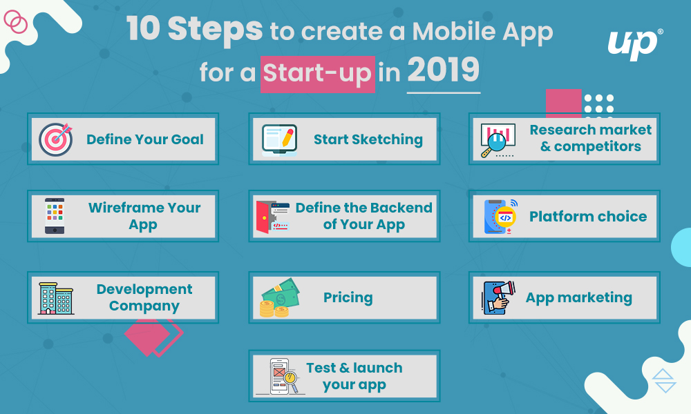 10 Steps to Create a Mobile App for a Start-up in 2019 10 Steps to Create a Mobile App for a Start-up in 2019
