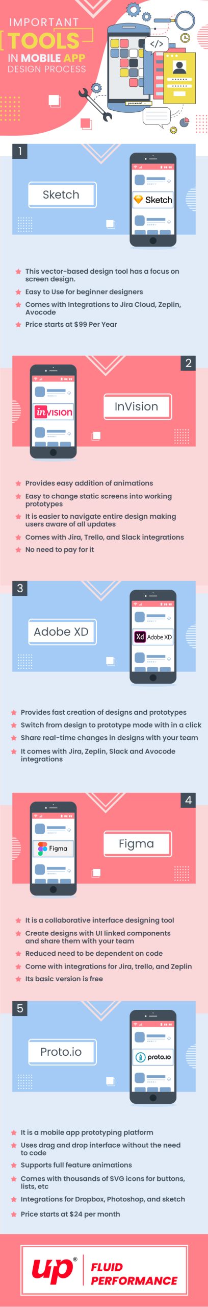 Mobile App Design Tools Infographics
