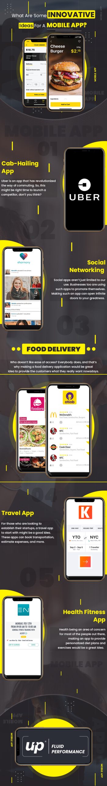 Some Innovative Ideas For A Mobile App