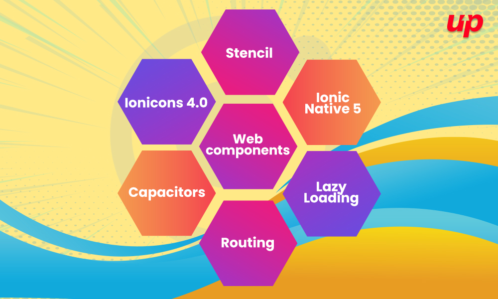 Ionic 4 Released: See What’s New it Offers!