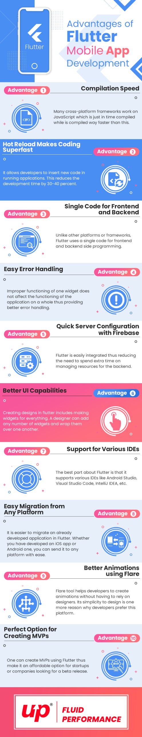 Flutter for Mobile App Development Flutter for Mobile App Development -Infographics