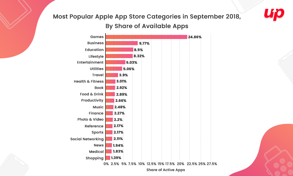 Proven Tips to Grab Users’ Attention for iPhone App Development