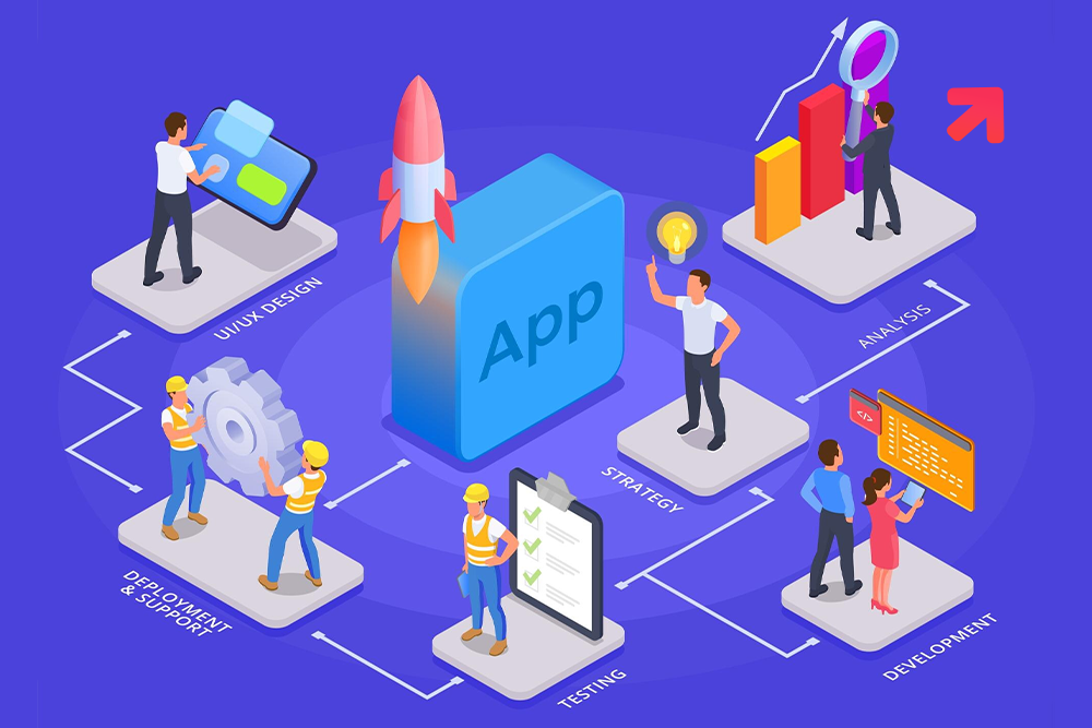 Mobile App Development Lifecycle