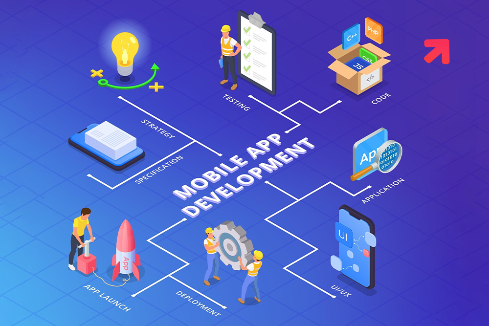 App Development Pillars