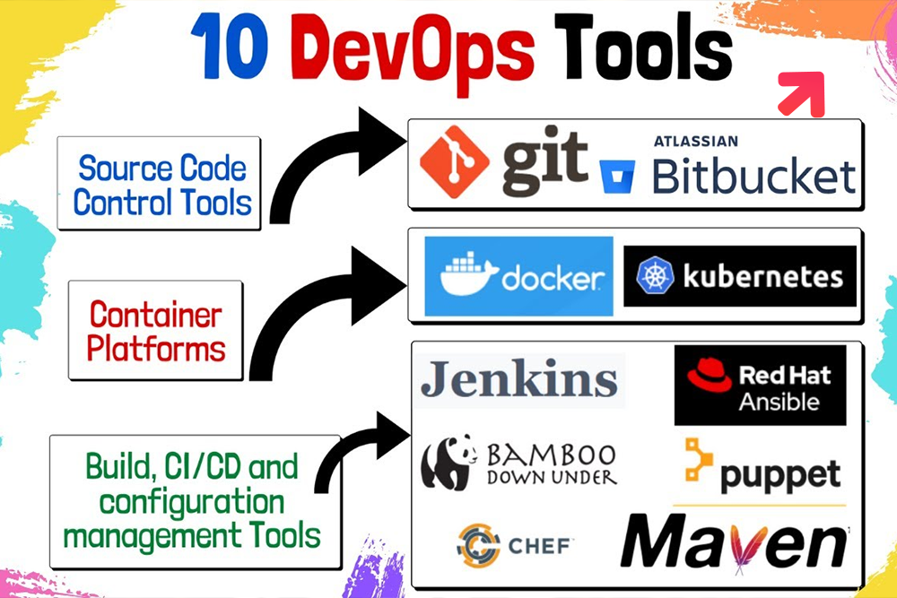 Top 10 DevOps Tools You Should Know In 2021
