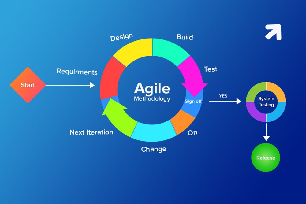 Agile Mobile App Development