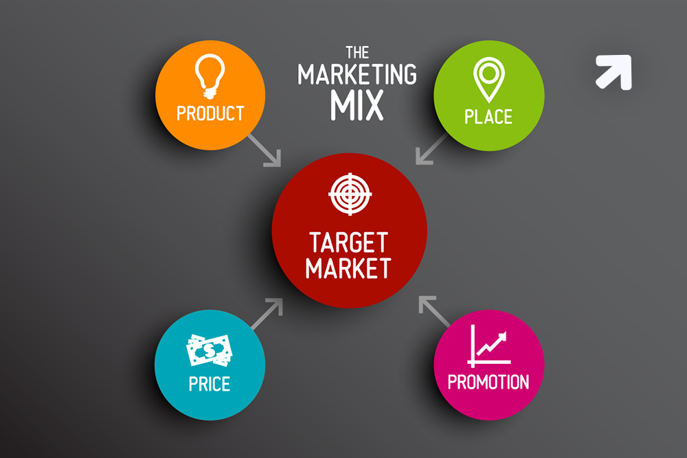 4 Marketing Ways That Are Actually Worth Considering