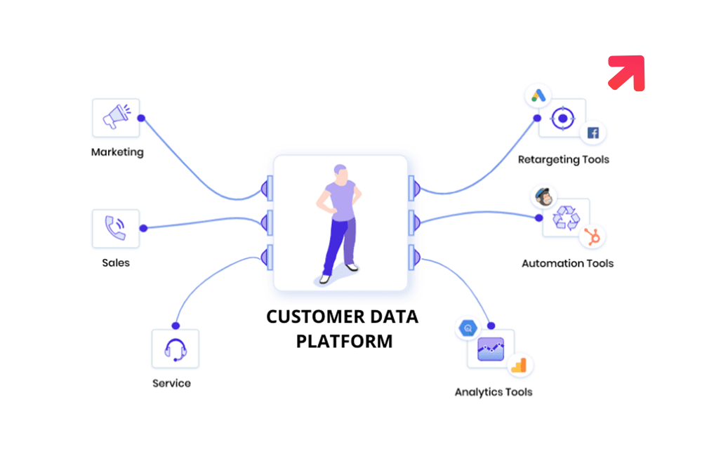 Acquia Acquired Customer Data Platform Startup AgilOne