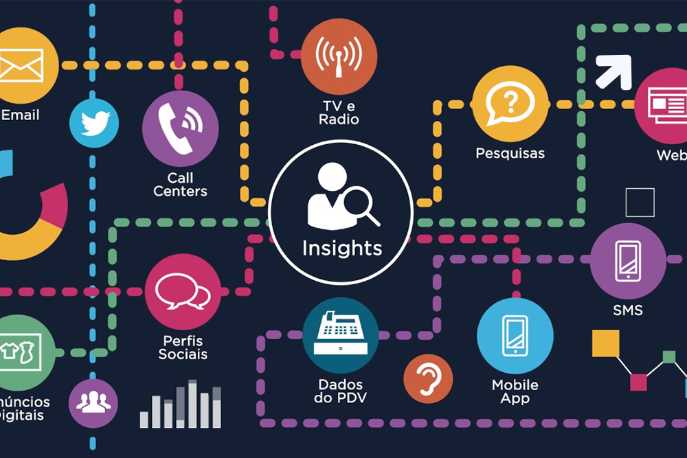 Consumer Insights About Wearables in 2017
