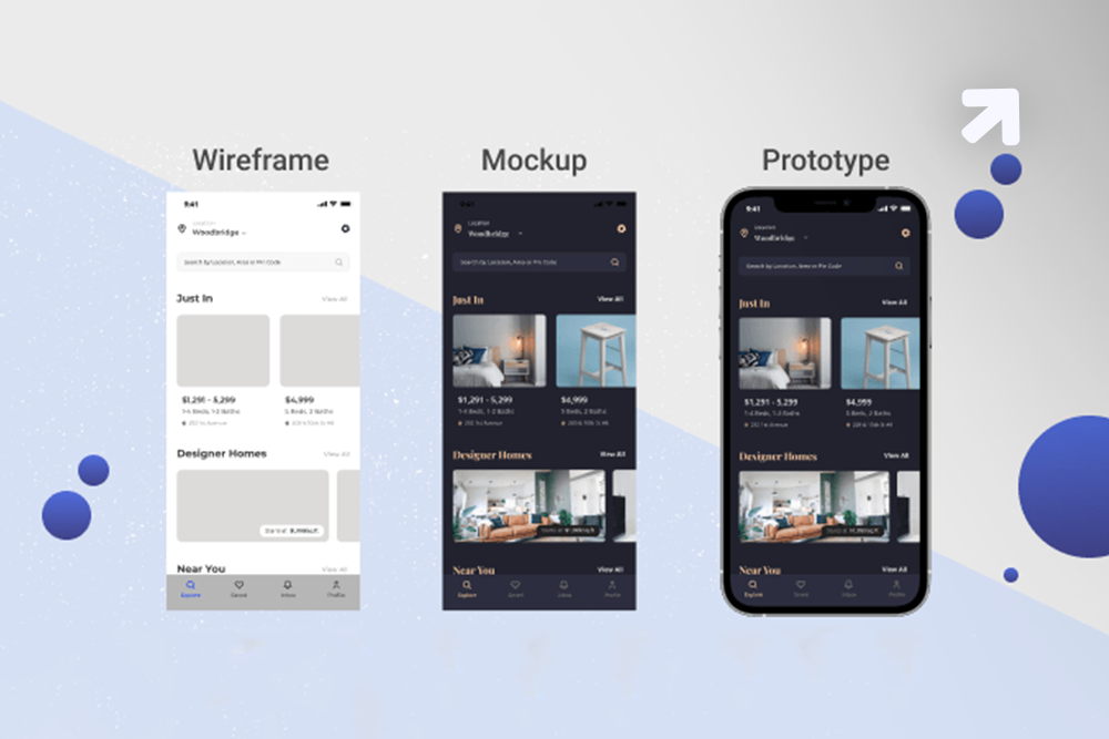 Distinction Between Wireframe, Mockup and Prototype