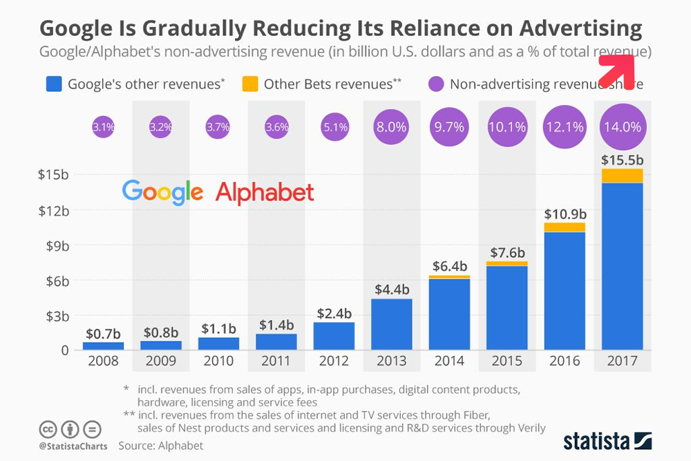 Google Now Reveals YouTube Ad Revenue and It’s Unbelievable