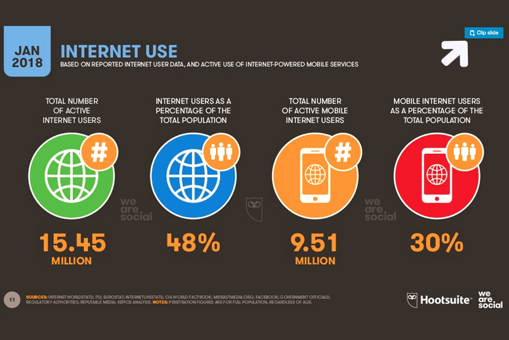 Internet Consumption Reports Shows New Utilizations in 2018