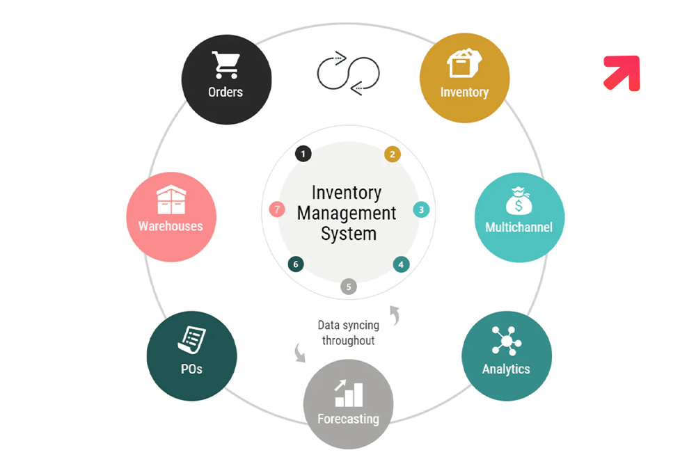 Business Inventory with Mobile Application