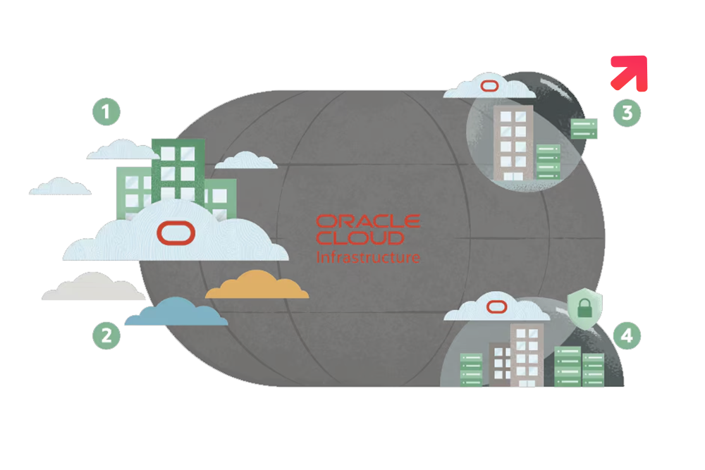 Oracle Gets Profit From Blend of Cloud Apps & Infrastructure