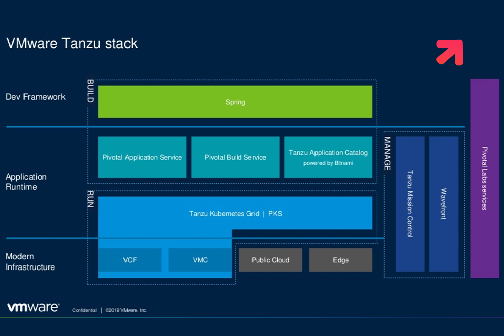 VMware Finishes $2.7B Pivotal Acquisition