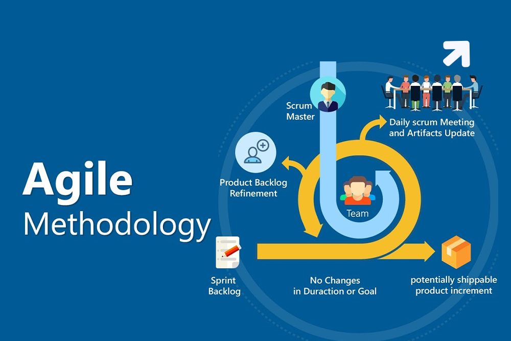 mobile app development