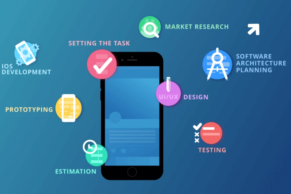 Android App Architecture