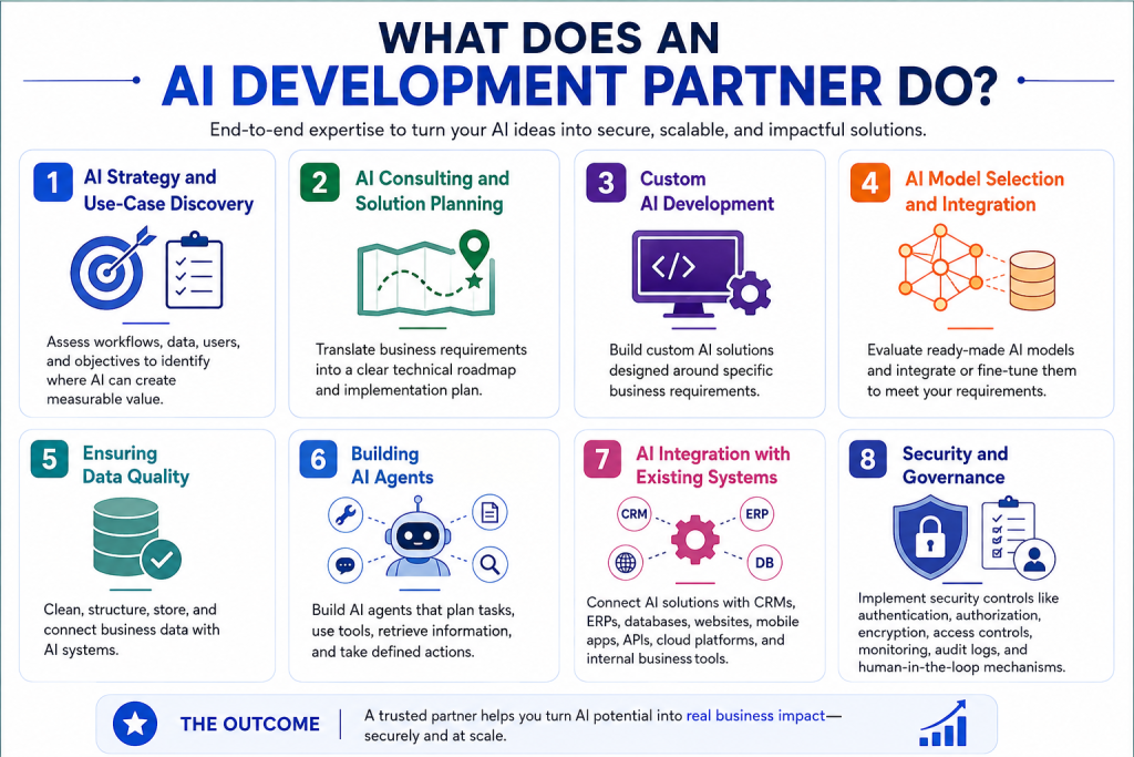 What Does an AI Development Partner Do